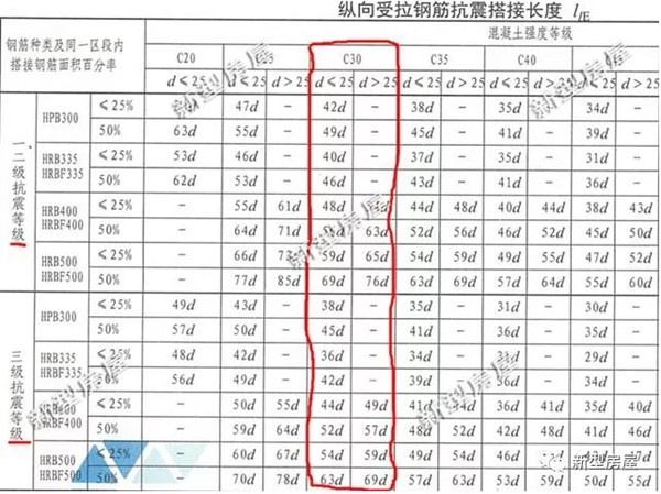 鄉村自建房，挖個坑插點鋼筋就算基礎？老包工頭忍不住笑了(圖4)