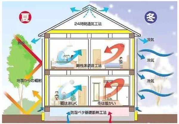 有了輕鋼別墅，這個冬天不再寒冷！(圖3)